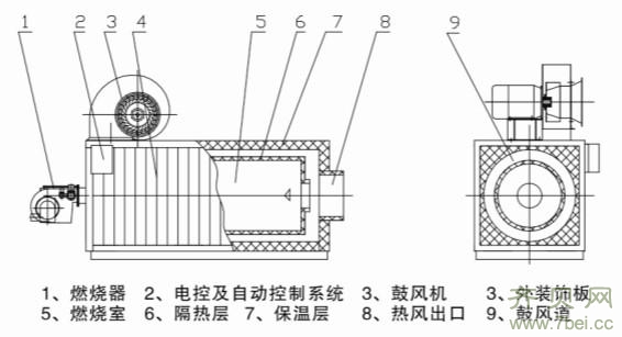 燃氣熱風爐的結構組成